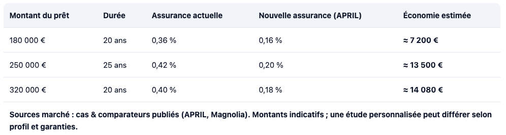 cas d'economie loi lemoine